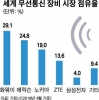 삼성전자, 아시아 신흥국 통신시장서 존재감 키운다