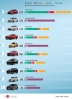 베트남, 8월에 가장 많이 판매된 자동차 모델 톱10